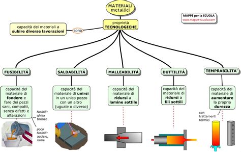 I Metalli Tecnologialanzi