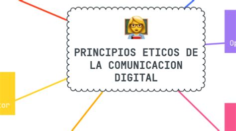 Principios Eticos De La Comunicacion Digital Mindmeister Mind Map