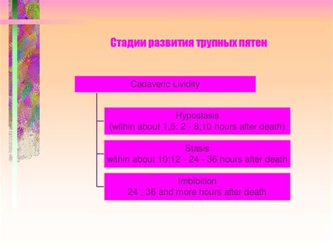 Судебно-медицинская танатология. Учение о смерти. Лeкция №1 ...
