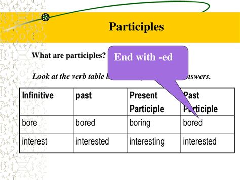 Past And Past Participle Of Teach Printable Templates Free