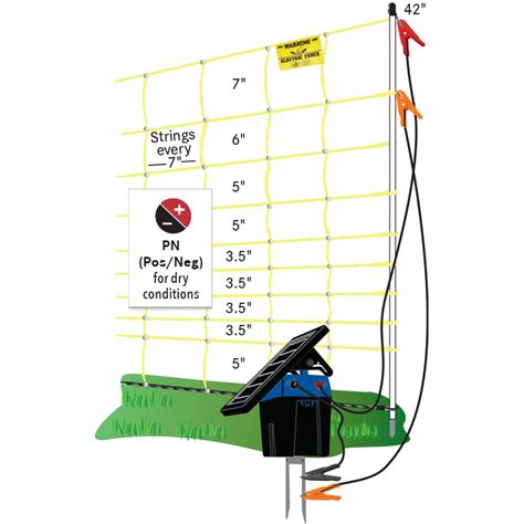 Goat And Sheep Net 10 42 7 Premier1supplies