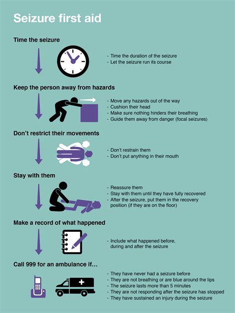 Guide for schools seizure first aid – Artofit