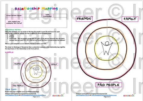 Relationship Map Template | Imagineer