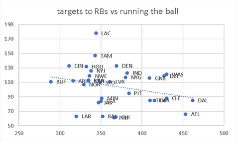 James Cook 2023 Outlook - Fantasy Football Talk - Bettor In Green Forums