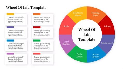 Wheel of Life PPT Presentation Template & Google Slides | Wheel of life ...