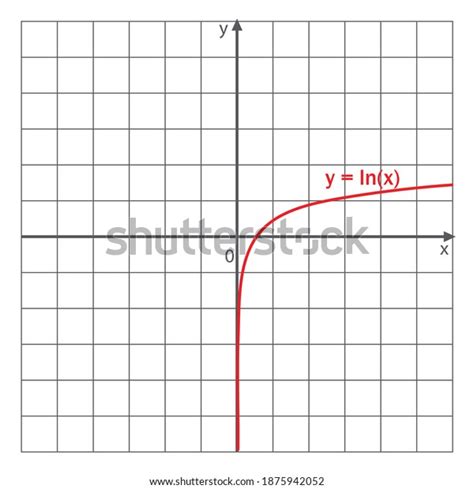 Logarithmic Function Graph Natural Logarithm Stock Vector (Royalty Free) 1875942052 | Shutterstock