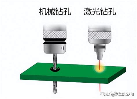 干货 过孔填充详细介绍12种类型 过孔填充工艺通俗易懂 知乎