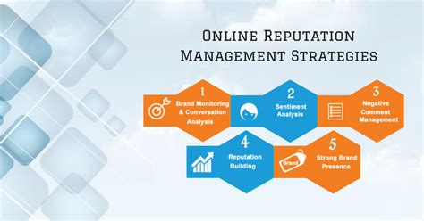 10 Ways To Improve Online Reputation Management