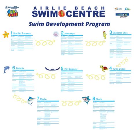 Swim Development Program Airlie Beach Swim Centre