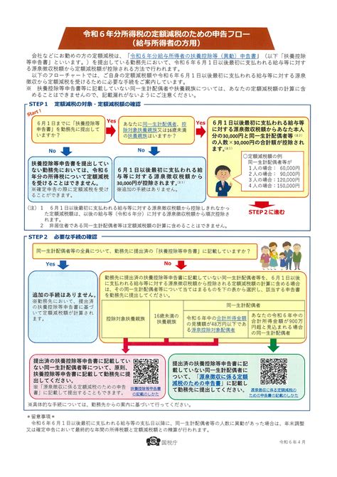 【情報提供」令和6年分所得税についての定額による特別控除（定額減税）についてご案内 大月市商工会｜経営に関するよろず相談所