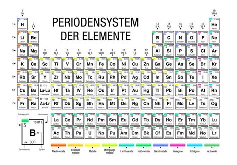 Periodensystem Der Elemente Periodic Table Of The Elements In German