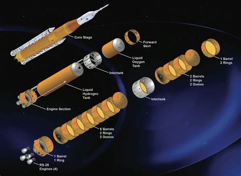 NASA revela imágenes de su cohete más poderoso jamás construido