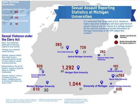 Sexual Assault Allegations Rise At Wmu News