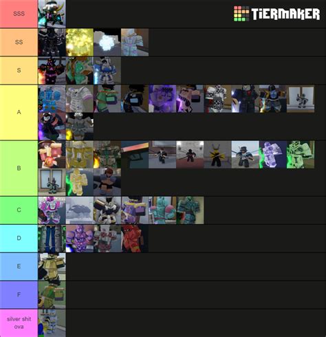 YBA Update Skin Tierlist Tier List Community Rankings TierMaker