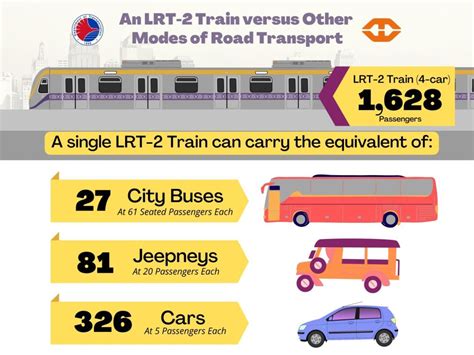 List of LRT-2 Stations - LTMS PORTAL PH