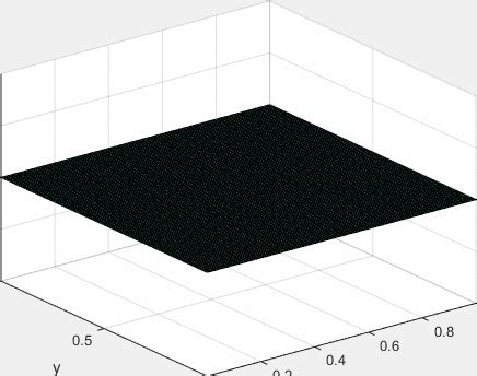 Modos de vibración de una membrana rectangular