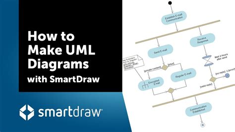 How To Make Uml Diagrams With Smartdraw Youtube