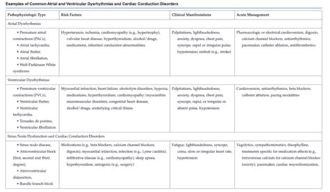 Adv Patho Test 1 McCance Stoelting Tables Flashcards Quizlet