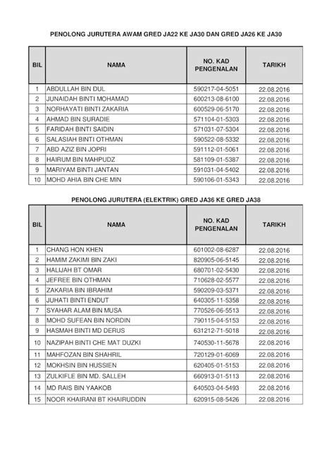 PDF PENOLONG JURUTERA AWAM GRED JA22 KE JA30 Proses Temuduga Fasa