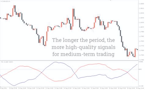 Ultimate Pro Scalper Indicator For Mt4 Download Free Indicatorspot