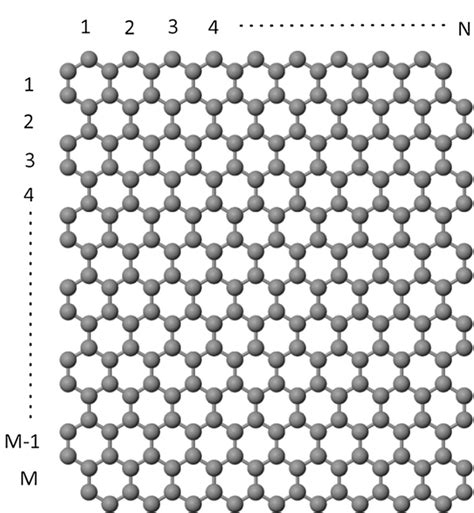 Graphene Quantum Dots [146] | Download Scientific Diagram