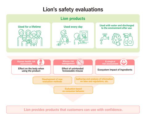 Massive Controversy Over Mg Lion Safety Standards Hits Social Media - RYZE Superfoods