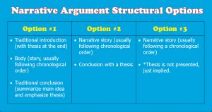 Narrative Argument - Excelsior OWL