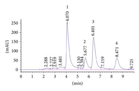 Representative Hplc Uv Chromatograms Of A Mixed Standards And B Qp