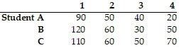 Quant Methods Ch Test Flashcards Quizlet