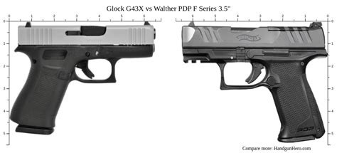 Glock G X Vs Walther Pdp F Series Size Comparison Handgun Hero