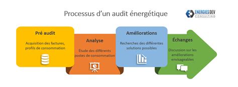 Audit Nerg Tique Pour Les Entreprises Energiesdev Consulting