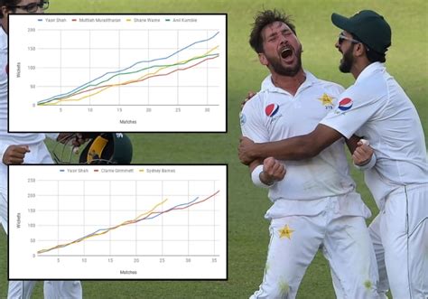 Yasir Shah Pakistan S Spinner Poised To Break Year Old Test Record