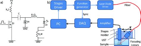 High Power Laser Diode Driver Schematic Circuit Diagram