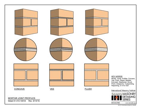 014101001 Mortar Joint Profiles International Masonry Institute