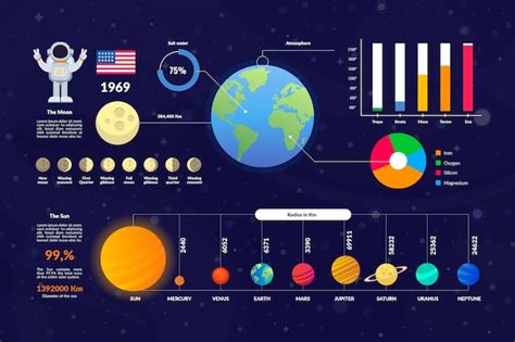 Dise O Plano Universo Infograf A Vector Gratis