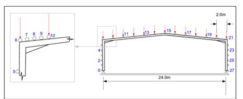 4 Haunches in ANGELINE | Download Scientific Diagram