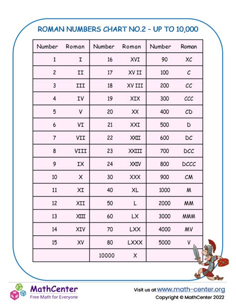 Fourth Grade Learning Pages: Tables and Lists | Math Center