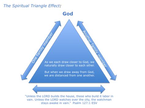 Family Bible Study Lessons & Devotions - Free