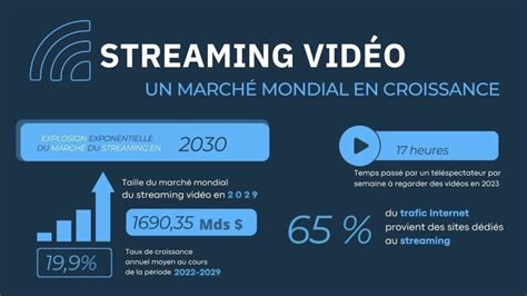 Sonovision Streaming vidéo quel impact écologique