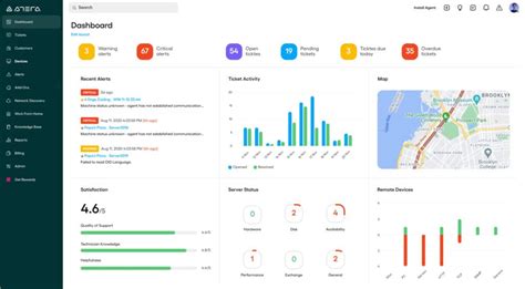 Best Network Management Monitoring Software Comparison Of 2023 EU