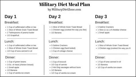 Military Diet Plan 7 Days