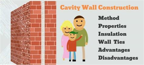 Cavity Wall Construction Advantages Disadvantages Civiconcepts