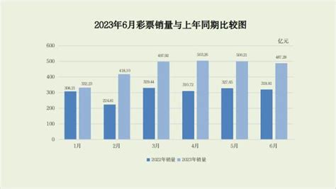 2023年6月份全国彩票销售情况 澎湃号·政务 澎湃新闻 The Paper