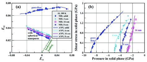Threshold of dislocation nucleation at tension of nanoporous aluminum ... 