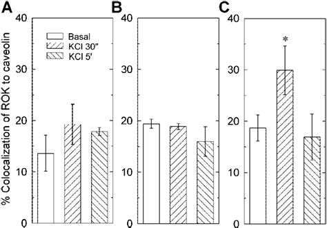 Effect Of M Nifedipine A M Trifluoperazine Tfp B And M