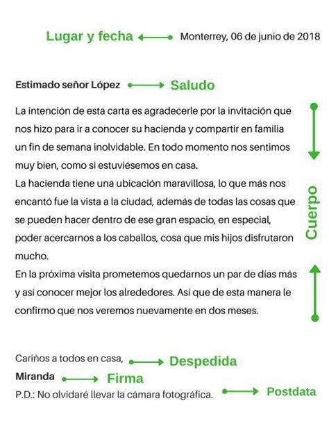 Partes De Una Carta Significados