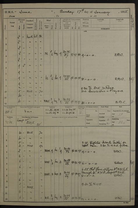 Hms Juno 2nd Class Cruiser British Warships Of World War 1