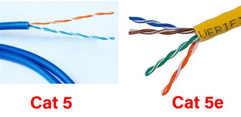 What Is Ethernet Cable Cat 5 Cat 5e Cat 6 And Cat 7 Explained