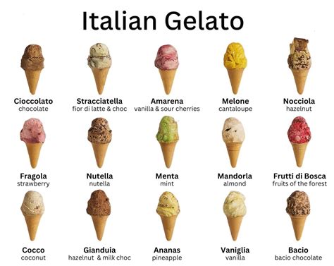 Traditional Italian Pasta Types And An Italian Pasta Map