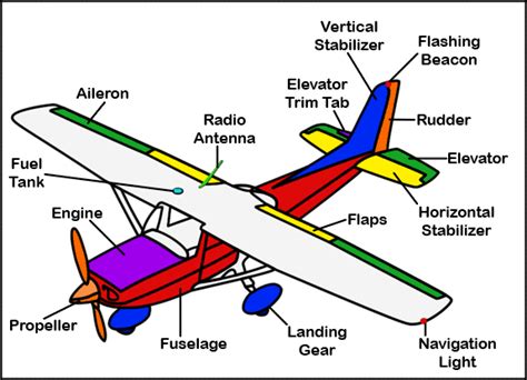 Plane Parts Plane Wallpapers | Plane Wallpapers